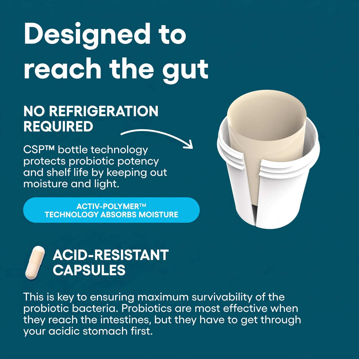 60 Billion Probiotic — Clinician's Choice