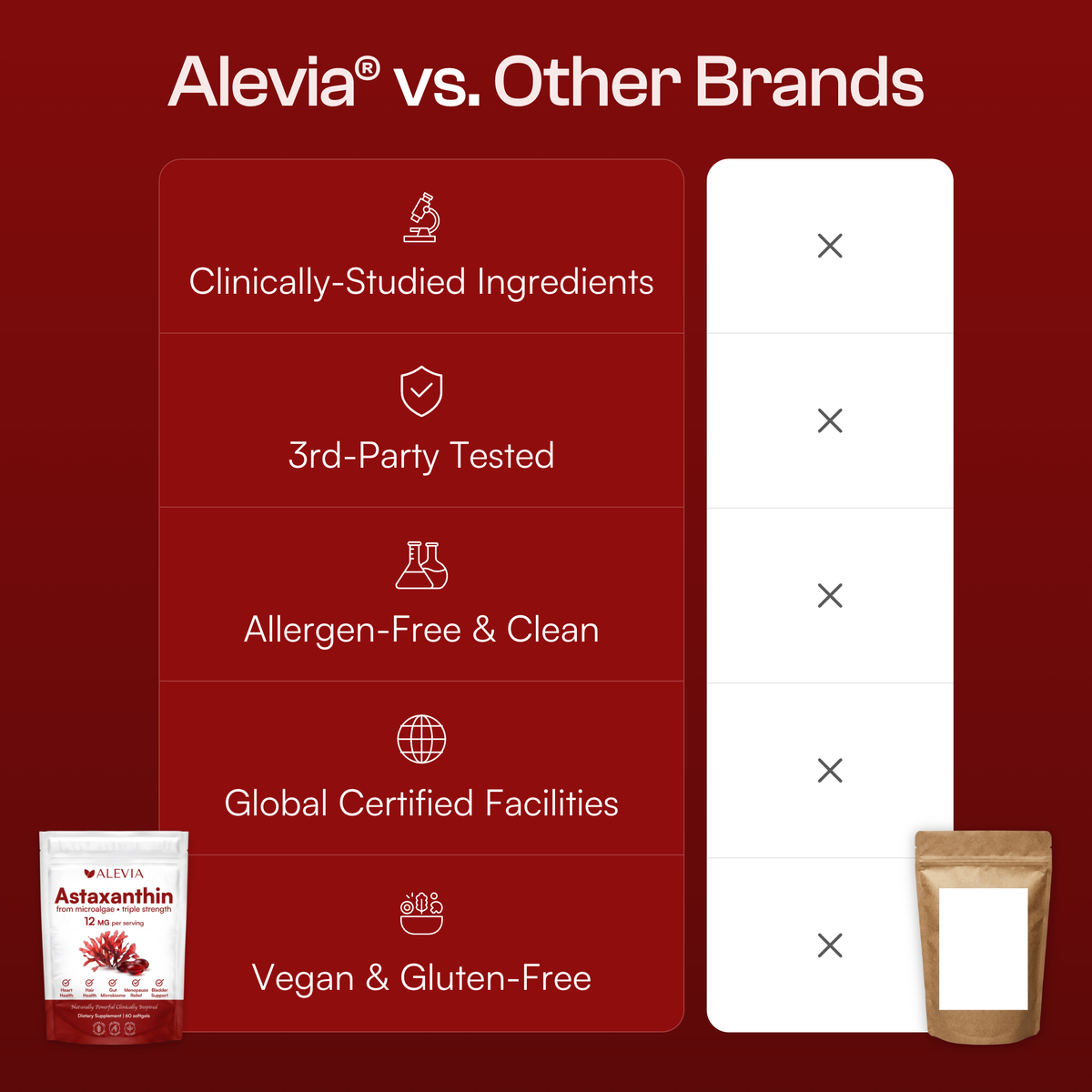 Alevia® - Astaxanthin Softgels
