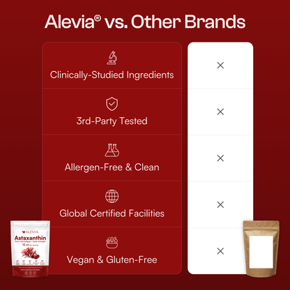 Alevia® - Astaxanthin Softgels