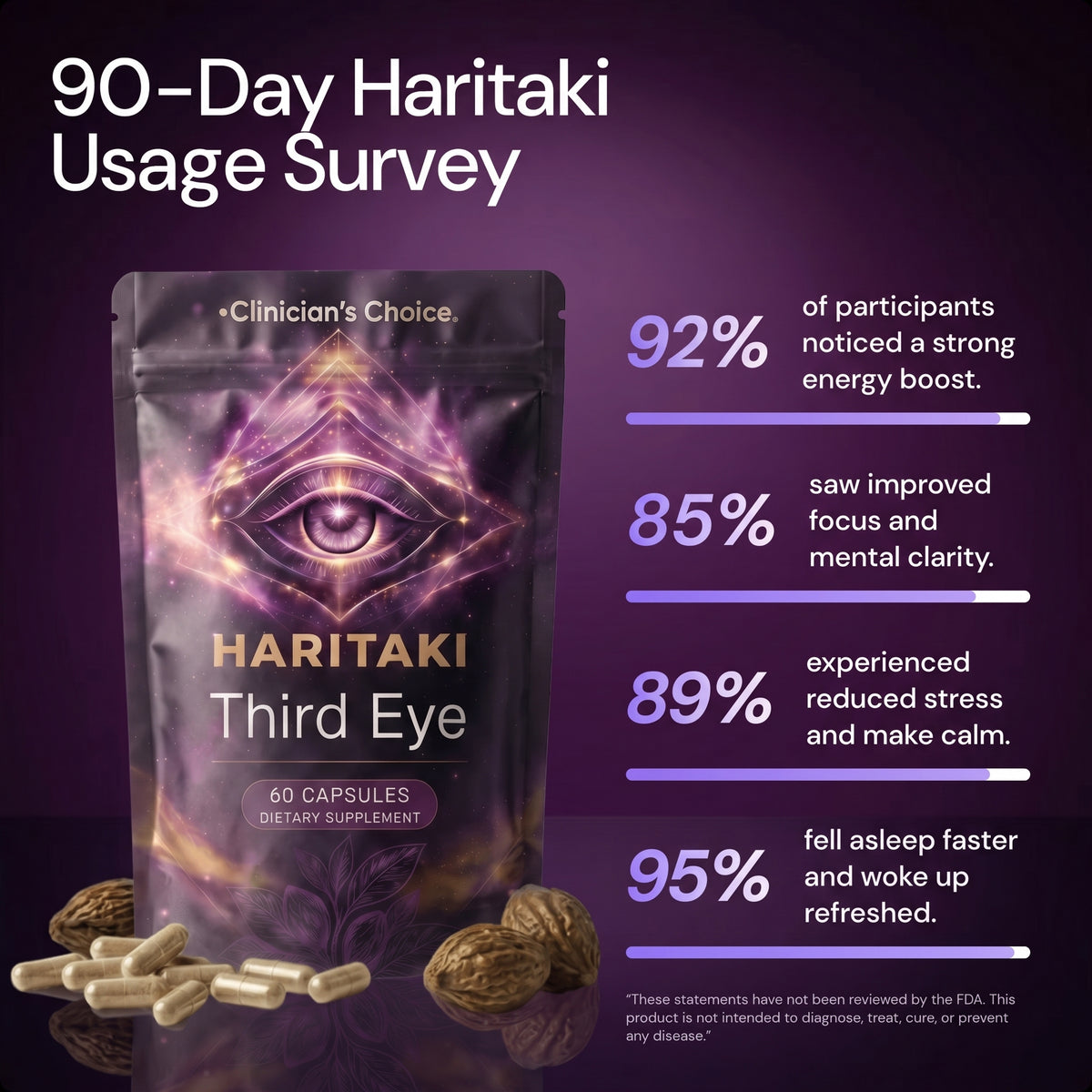 Haritaki Third Eye (60 Capsules)