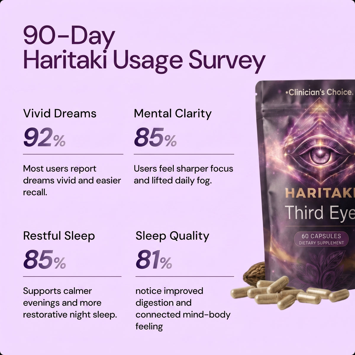 Haritaki Third Eye (60 Capsules)