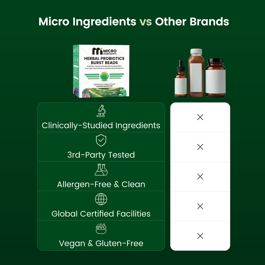Micro Ingredients Herbal Probiotics Burst Beads, Fresh Breath & Oral Microbiome, 80 Beads